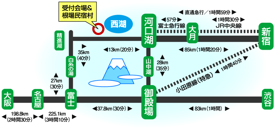 アクセス